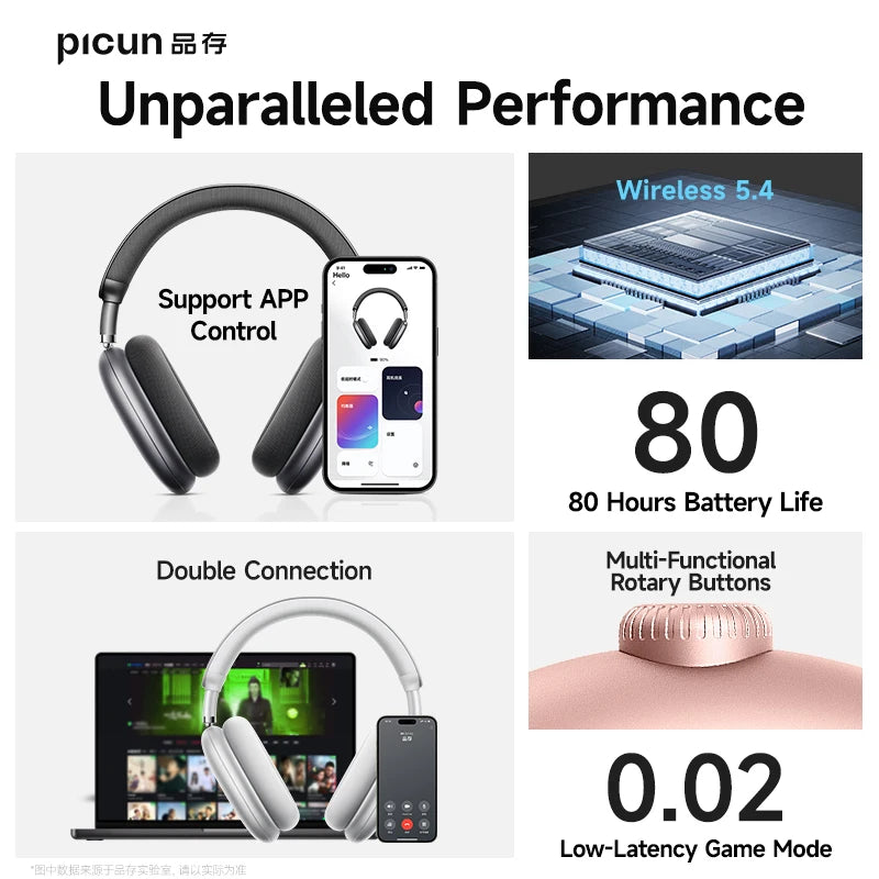 Auriculares Pro Max